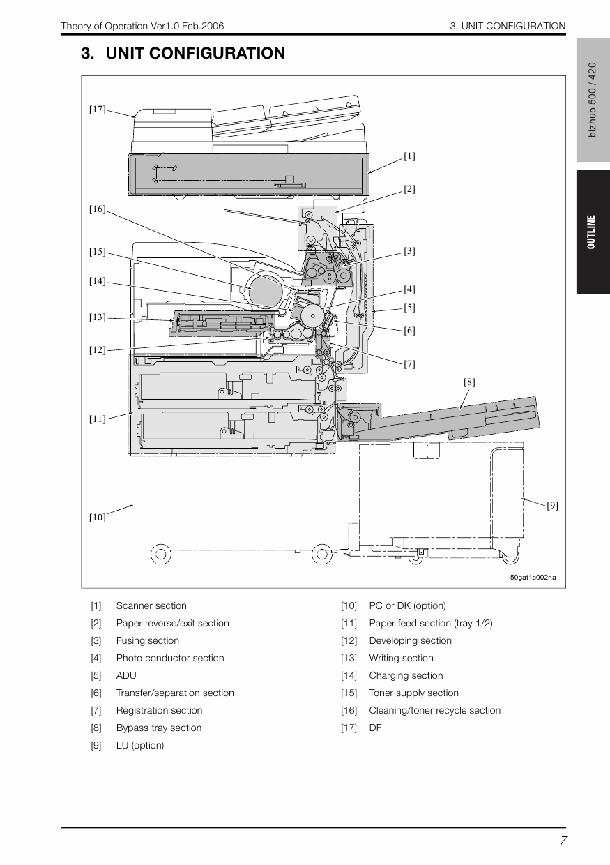 Konica-Minolta bizhub 420 500 THEORY-OPERATION Service Manual-3